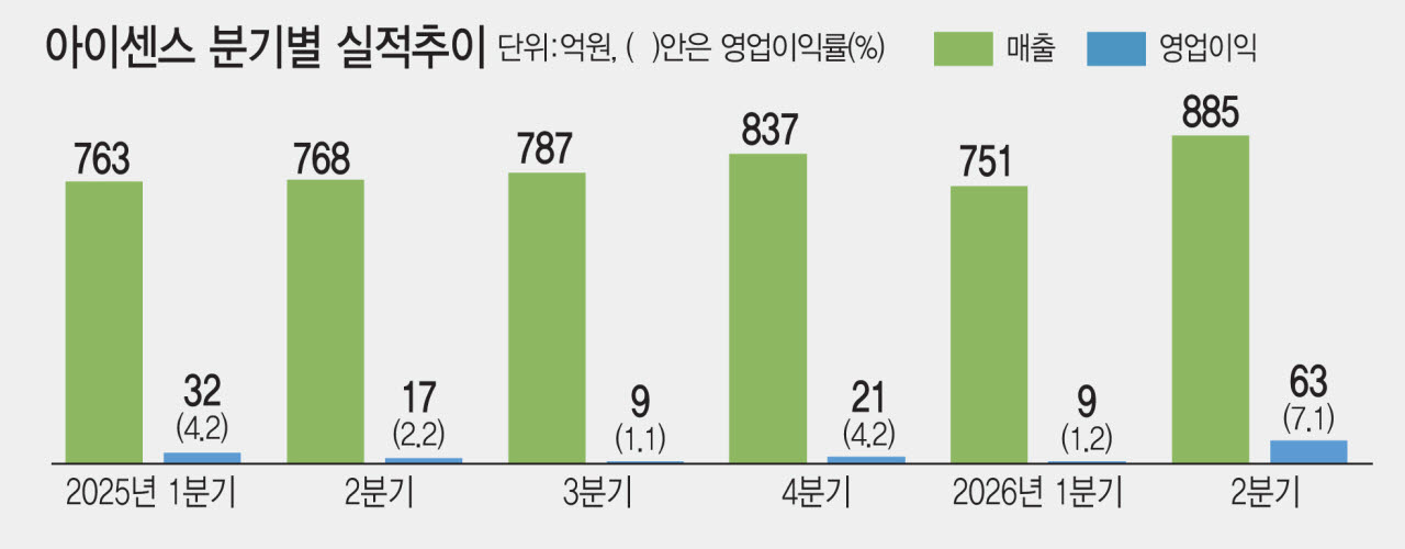 [그래픽=이데일리 김일환 기자]