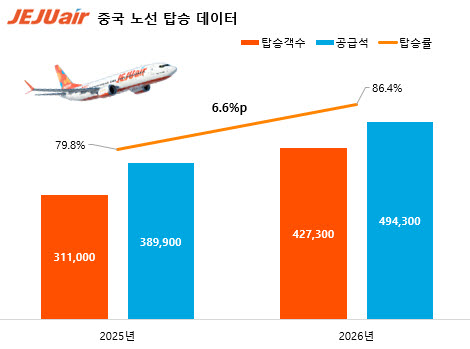 제주항공 