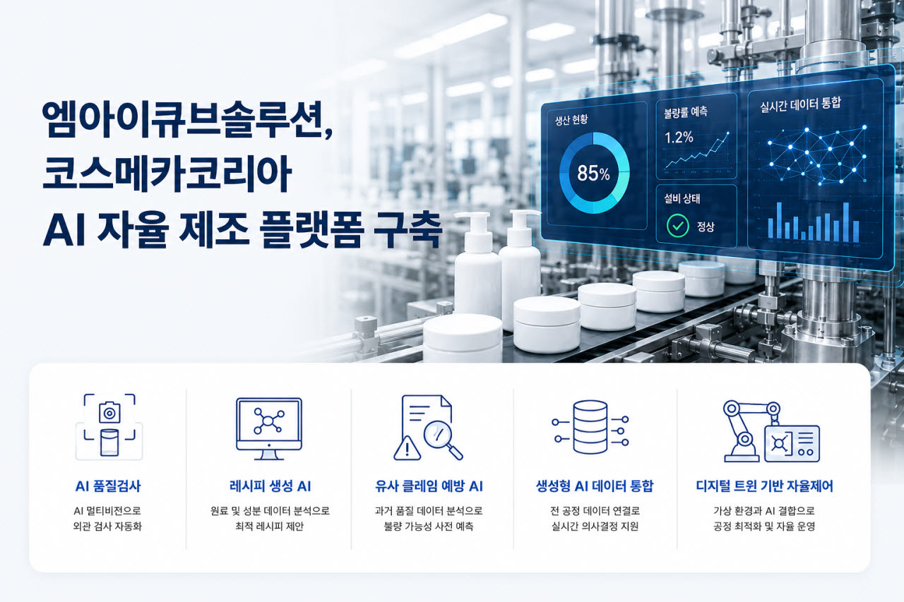 엠아이큐브솔루션, K-뷰티 AX 나서...코스메카코리아 ‘AI 자율제조 플랫폼’ 구축