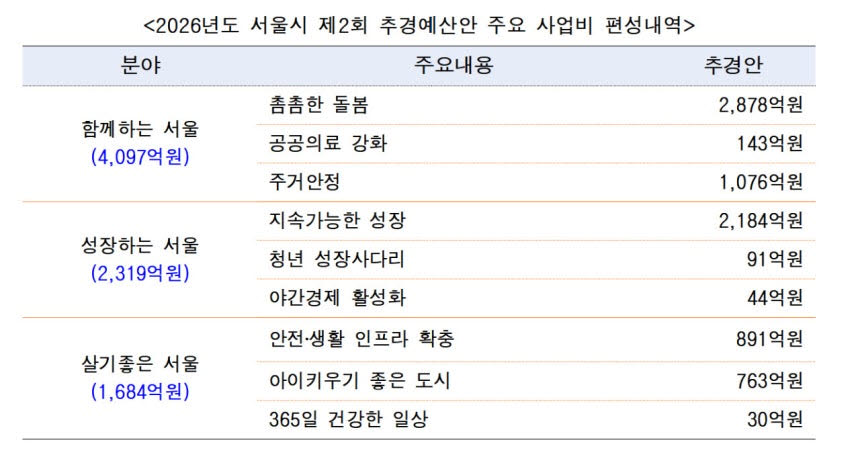 (자료=서울시)