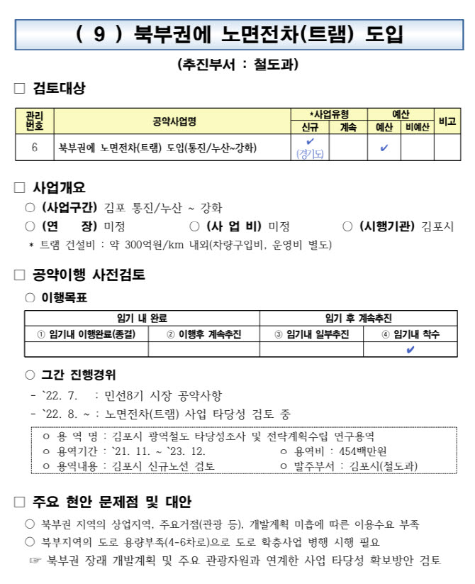김병수 김포시장 트램 공약 현황. (자료 = 김포시 홈페이지 캡처)