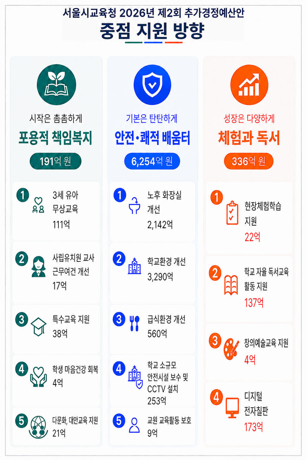 (이미지=서울시교육청)