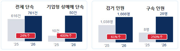 (자료=경찰청)