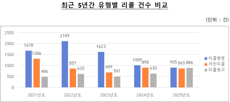(자료=공정위)