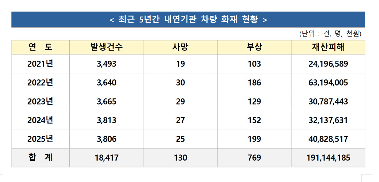 (자료=소방청)