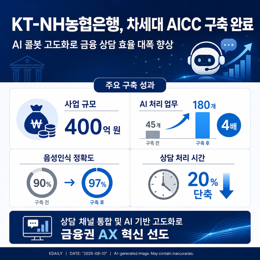 [본 이미지는 AI 기술을 활용해 제작되었습니다.]