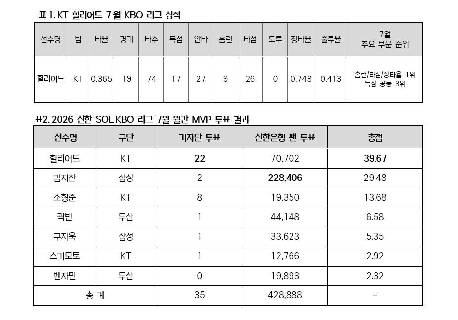 표=KBO