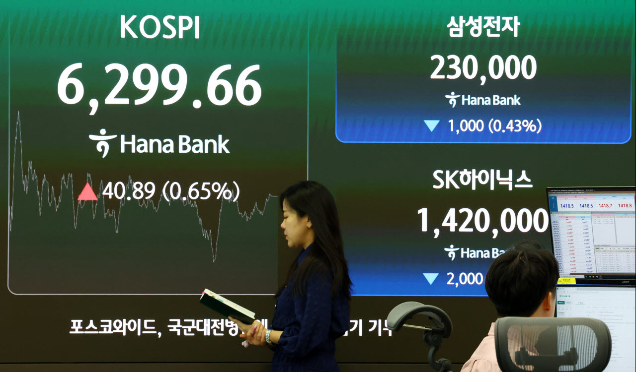 코스피는 40.89포인트(0.65%) 오른 6299.66에 코스닥은 55.66포인트(6.97%) 오른 854.47로 마감한 10일 서울 중구 하나은행 딜링룸 전광판에 코스피 등이 표시돼 있다. (사진=뉴시스)