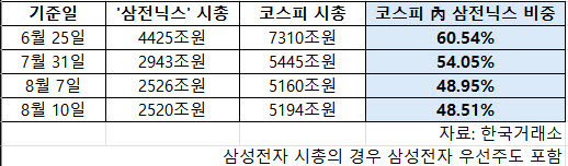 삼전닉스 쉬자 건설·기계 '꿈틀'…코스피 확산장 오나