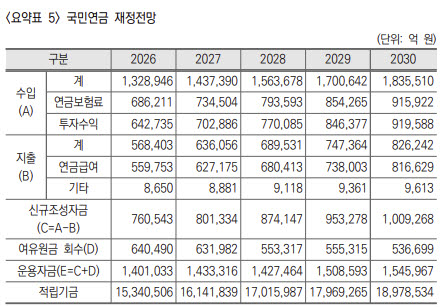 (자료=국민연금연구원)