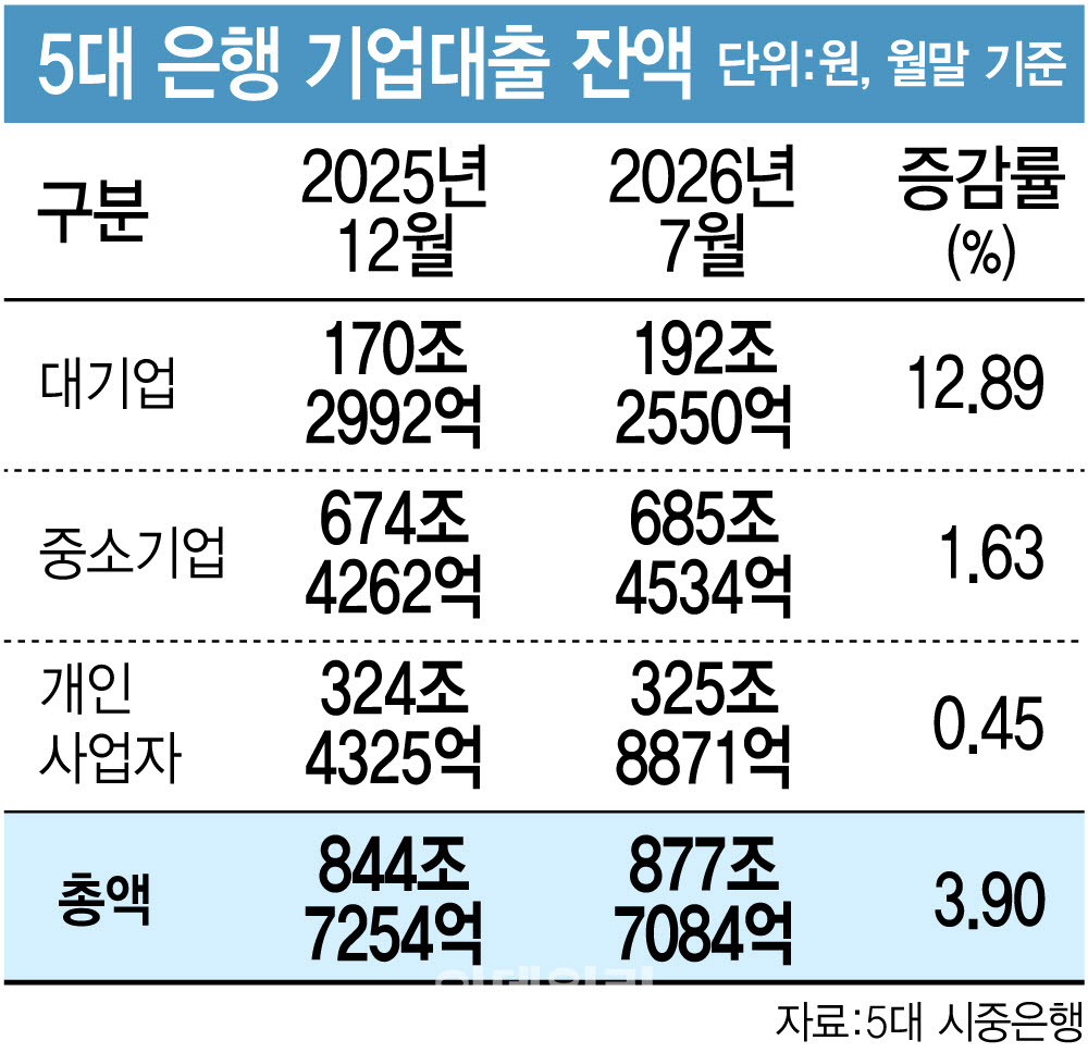 [그래픽=이데일리 김정훈 기자]