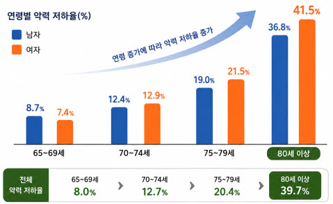 (사진=질병관리청)