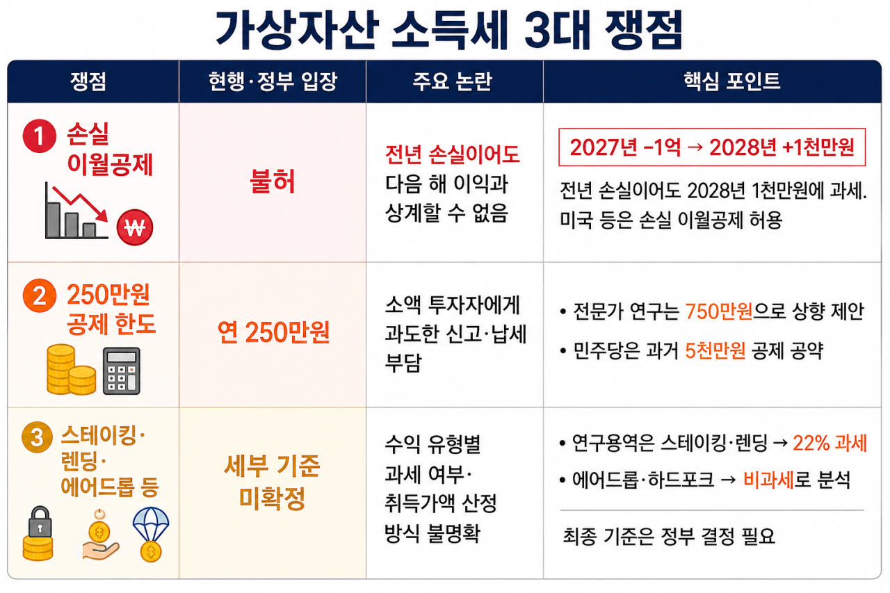 (자료=국회, 재정경제부, 국세청)