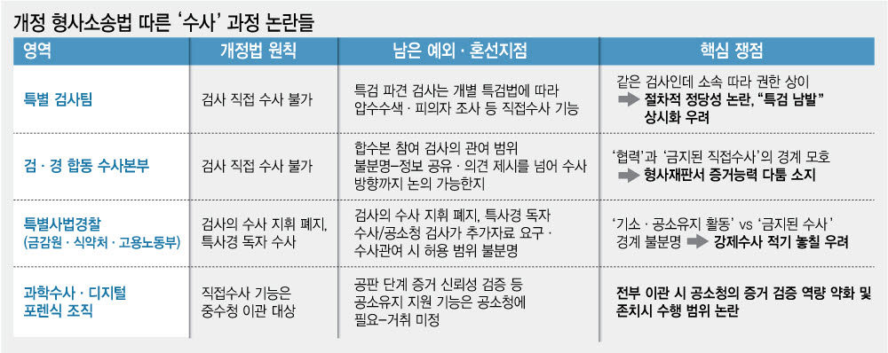 (그래픽= 김정훈 기자)