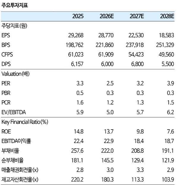 (자료 제공=iM증권)
