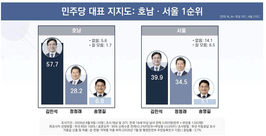 (자료=리얼미터)