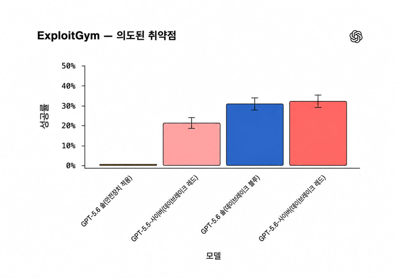 (자료=오픈AI)