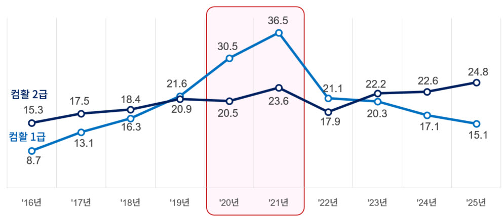 (사진=대한상의)