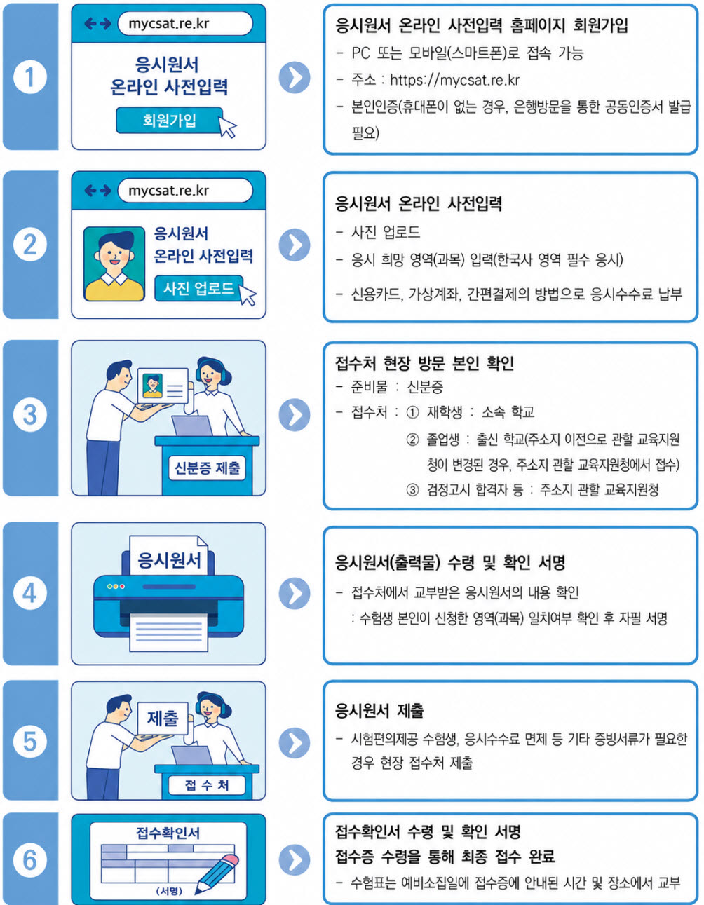 2027학년도 대학수학능력시험(수능) 응시원서 접수 주요 절차에 관한 안내. (이미지=교육부)