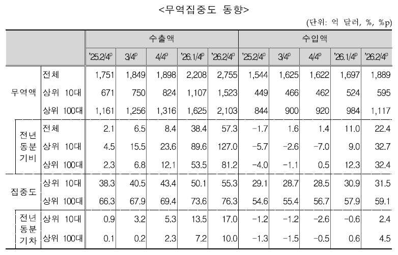자료=국가데이터처
