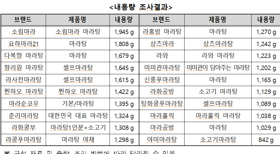 (자료=소비자원)
