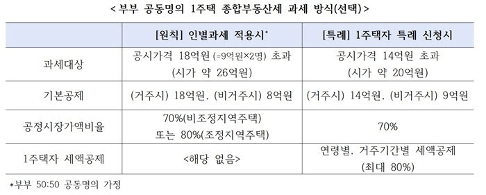 구윤철 부총리가 SNS 글에 첨부한 자료(사진=구윤철 부총리 X 캡처)