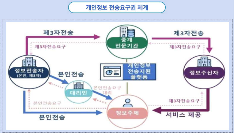 (자료=개인정보보호위원회)