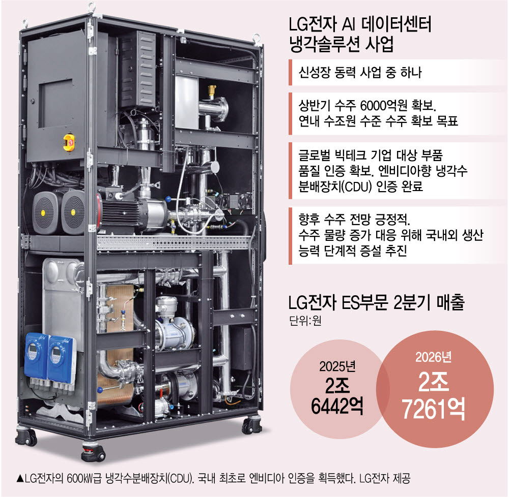 [이데일리 김정훈 기자]