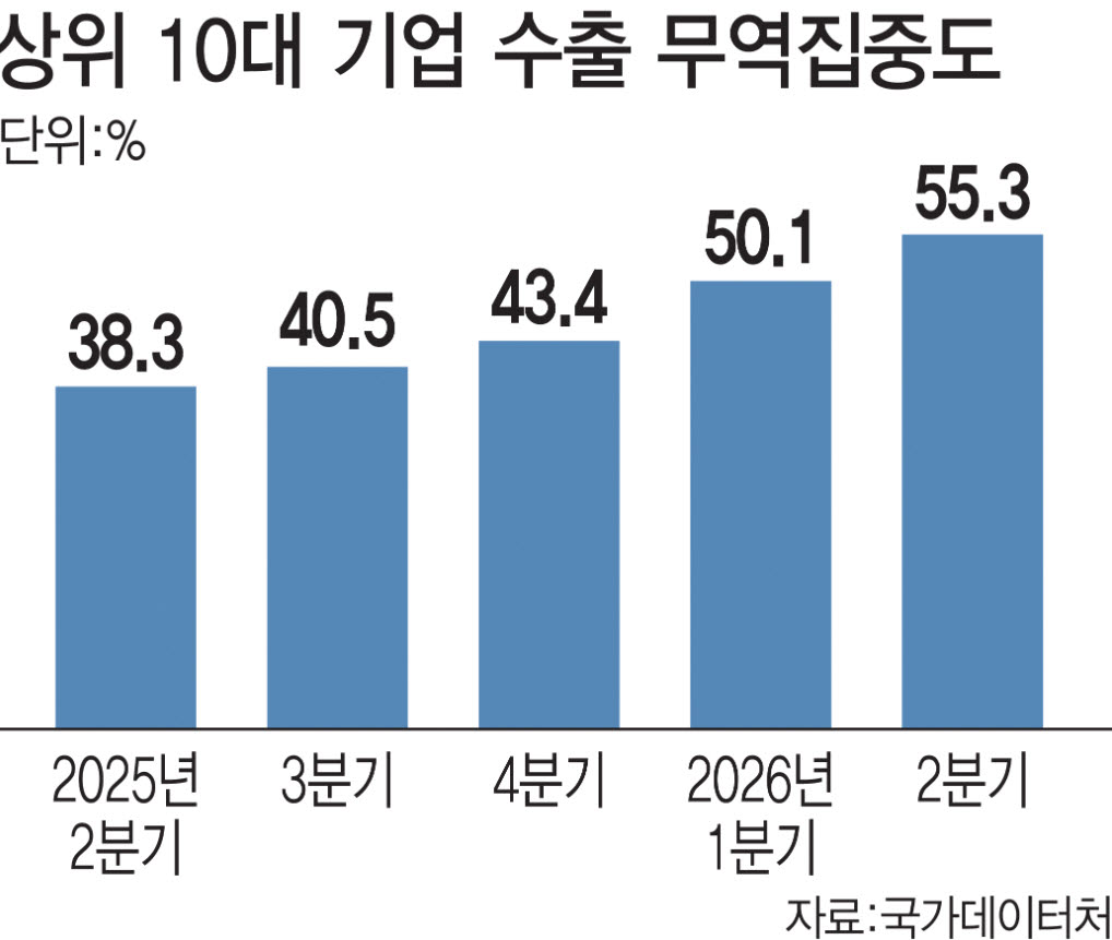 (그래픽= 조지수 기자)