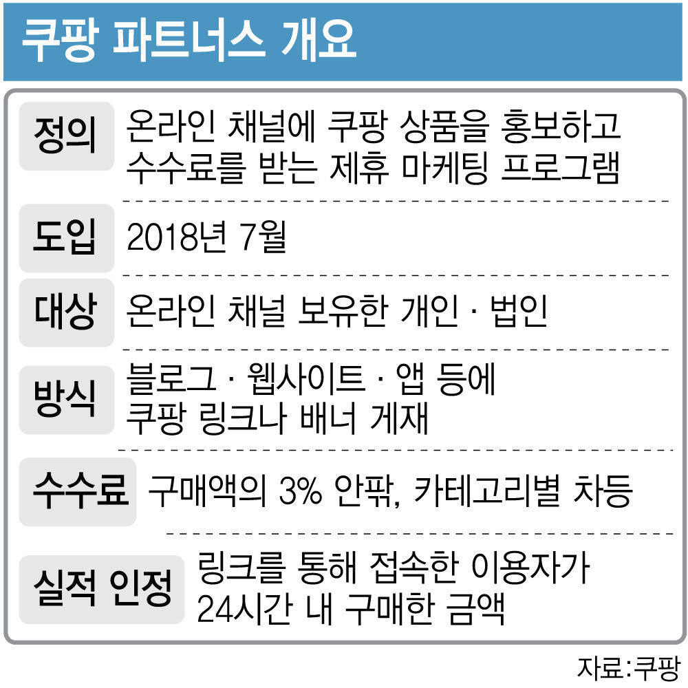 (그래픽=이데일리 이미나 기자)