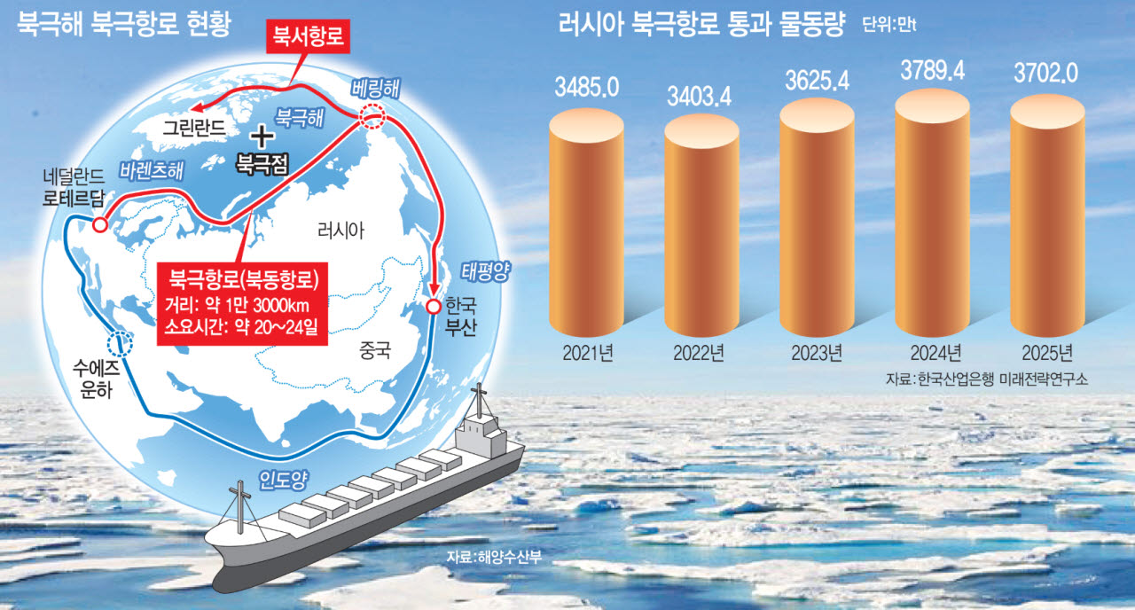 (그래픽= 문승용 기자)
