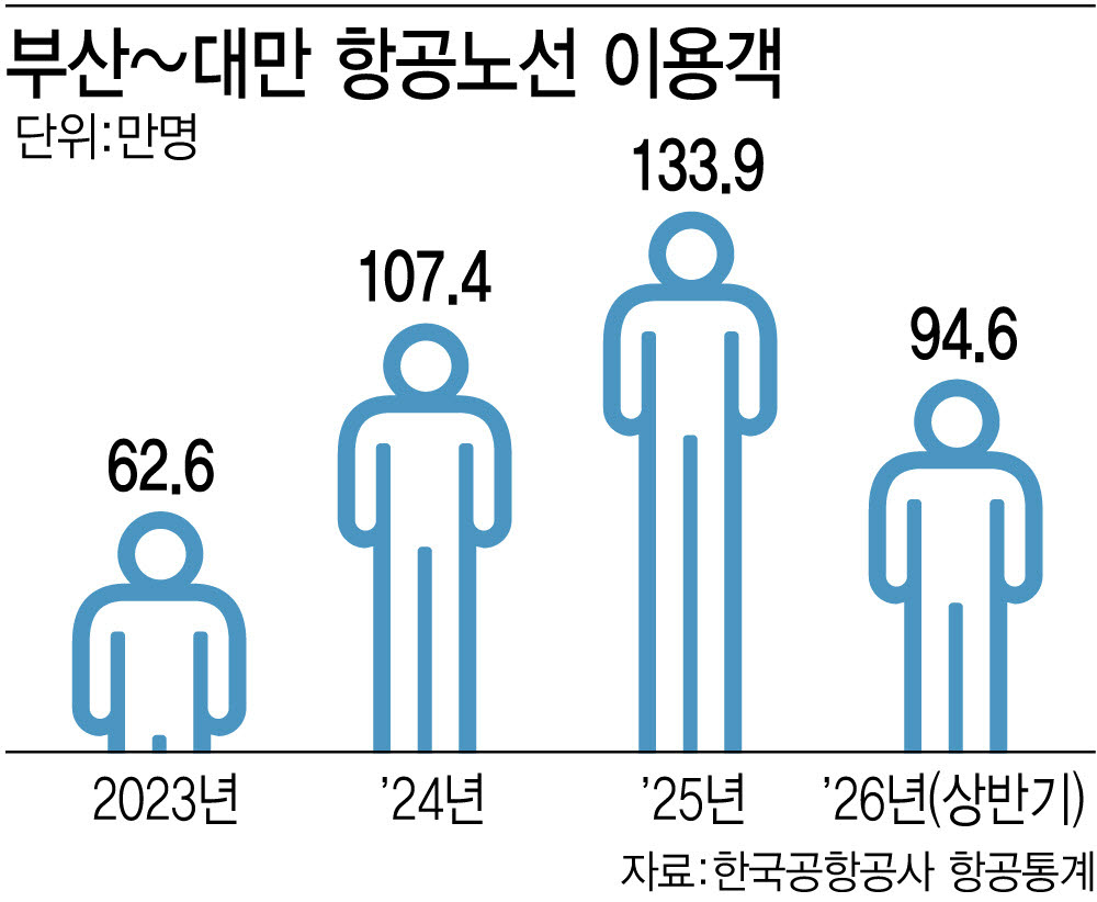 [이데일리 이미나 기자]