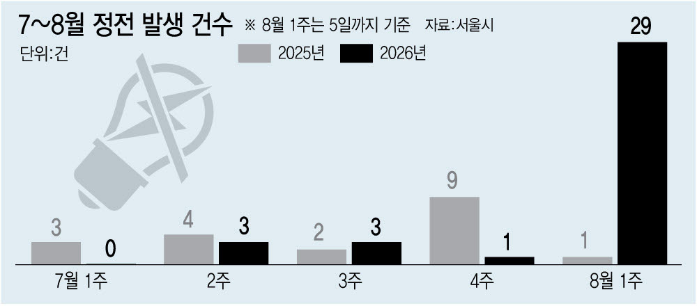 (그래픽=이미나 기자)