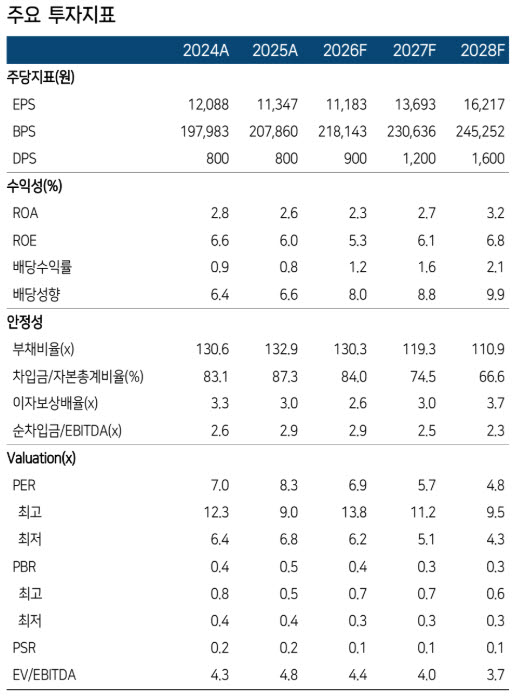 (자료 제공=한국투자증권)