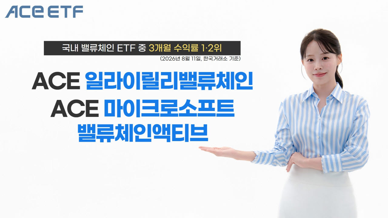한투운용, 일라이릴리·마이크로소프트 밸류체인 ETF 수익률 상위권