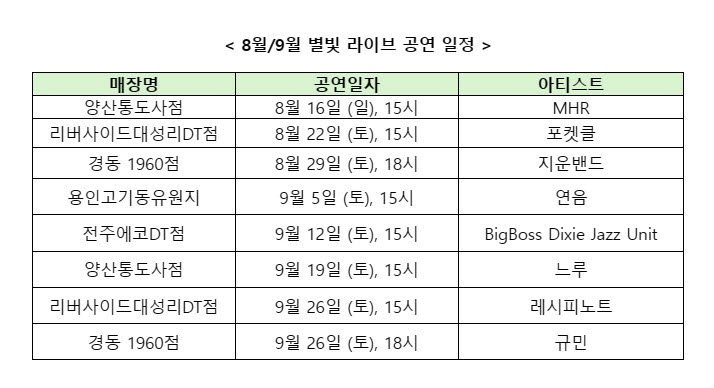 “청년예술인 무대 넓힌다”…스타벅스 ‘별빛 라이브’ 모집
