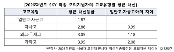 (자료=진학사)