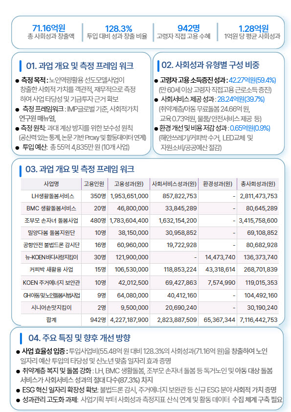(자료=보건복지부)
