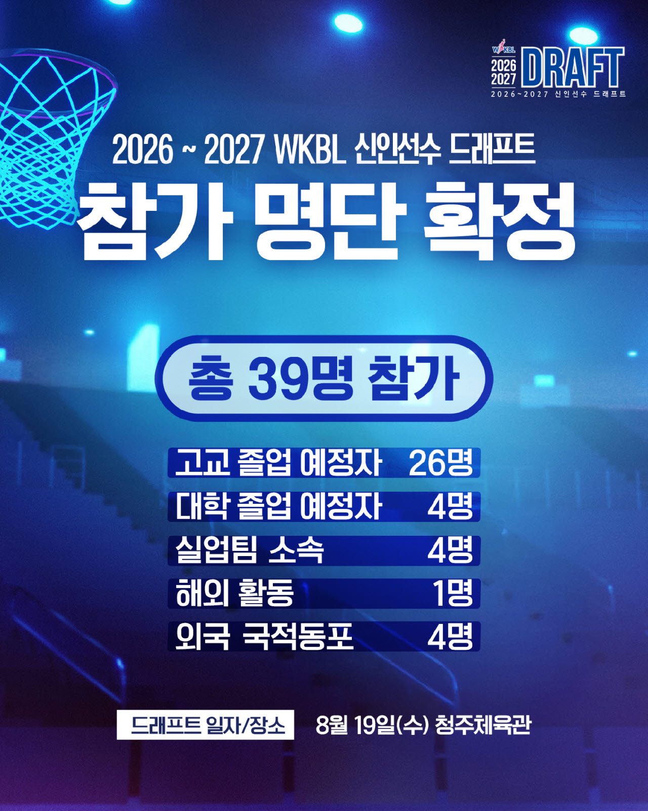 여자농구 샛별 39명 프로 문 두드린다…외국 국적 동포 역대 최다