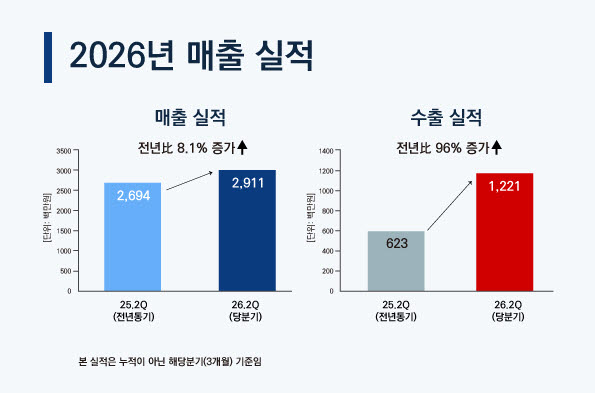 (사진=진매트릭스)