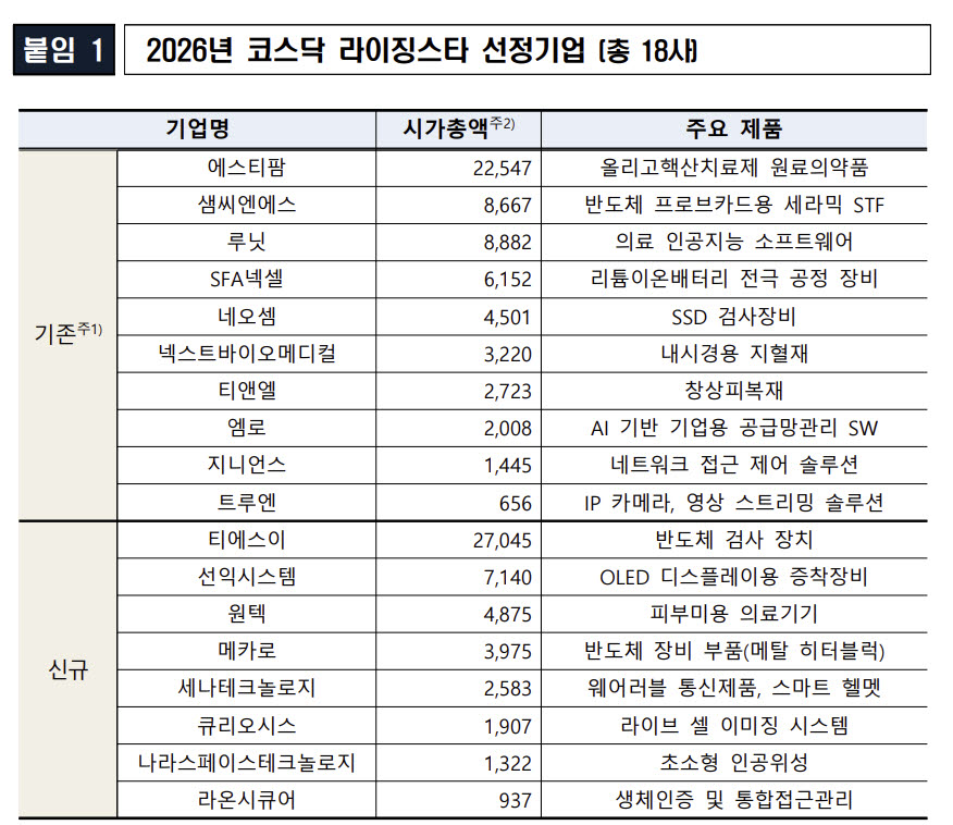 (제공=한국거래소)