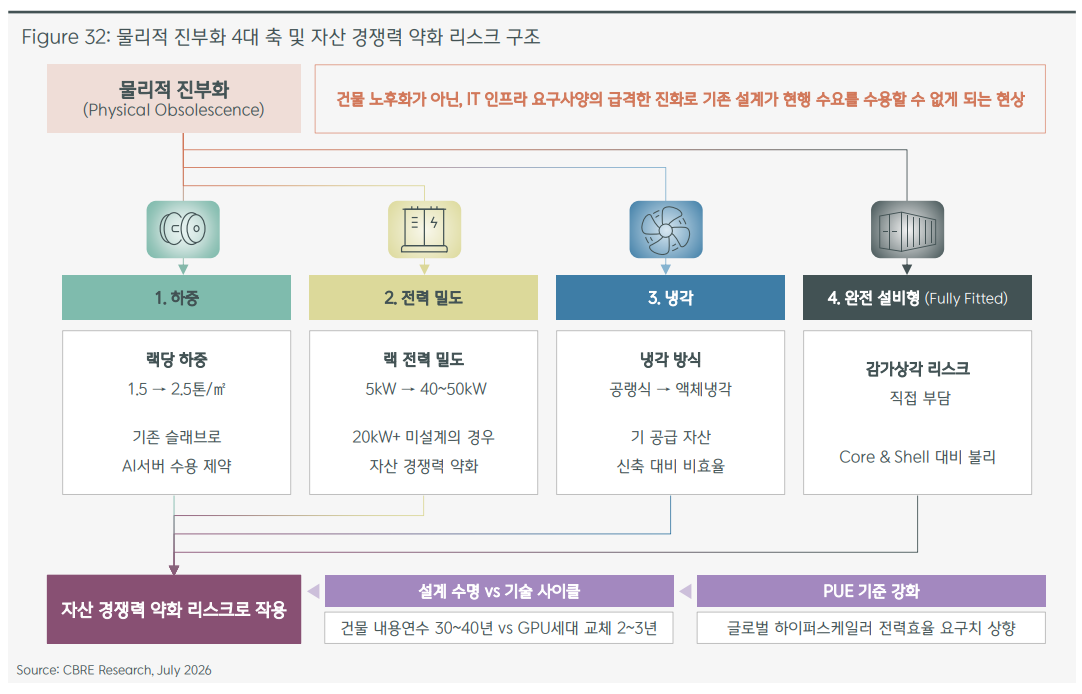 (자료=CBRE)