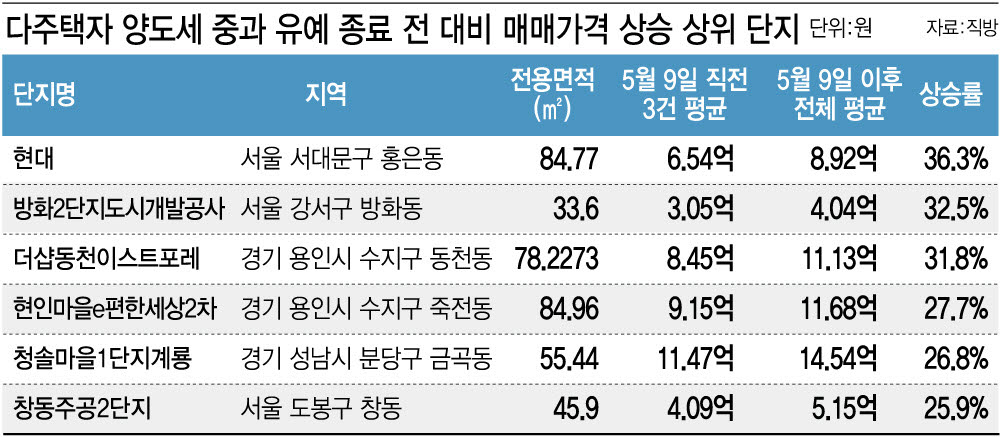 [그래픽=이데일리 이미나 기자]