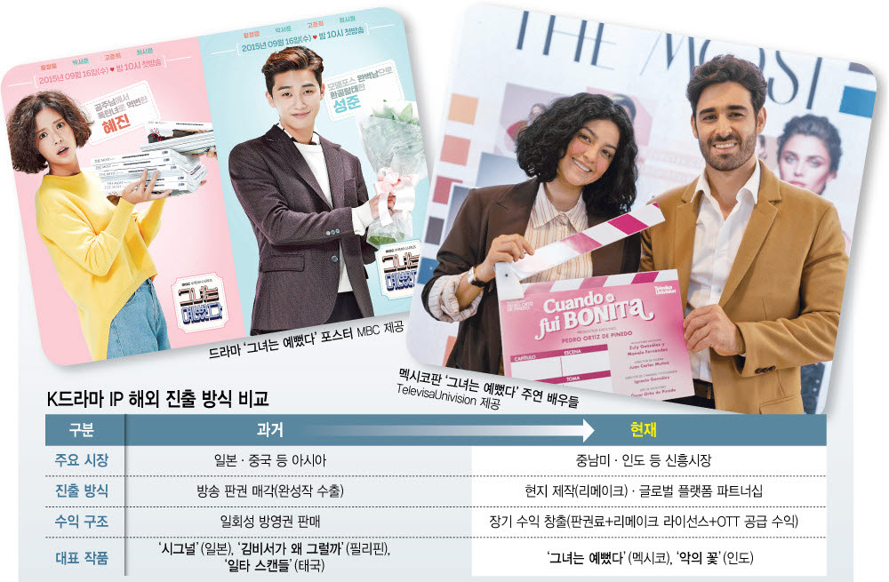 (그래픽=이미나 기자)