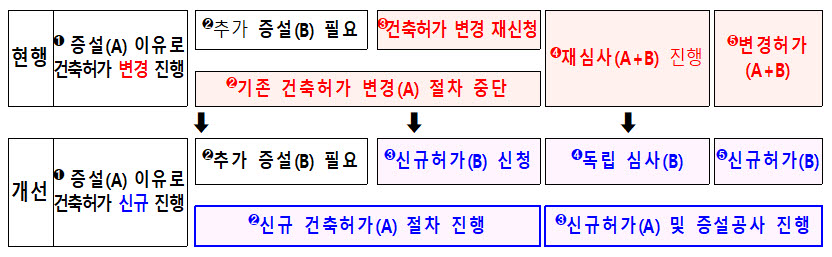 (표=재정경제부)