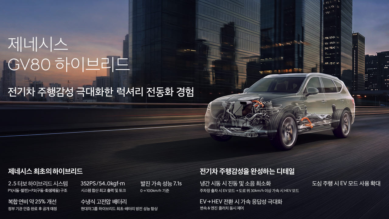 제네시스, 차세대 하이브리드 시스템 공개…