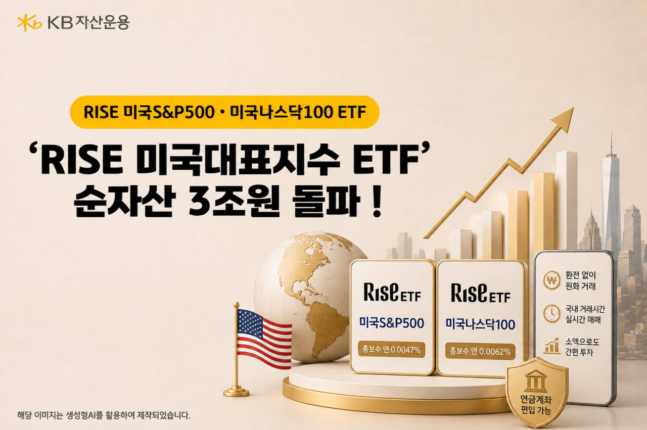 KB자산운용, 'RISE 미국대표지수 ETF' 순자산 3조 돌파