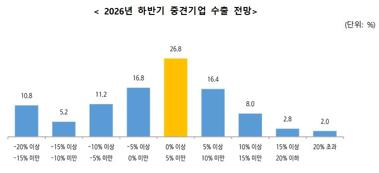 사진=중견기업연합회
