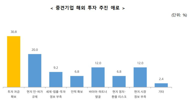 사진=중견기업연합회