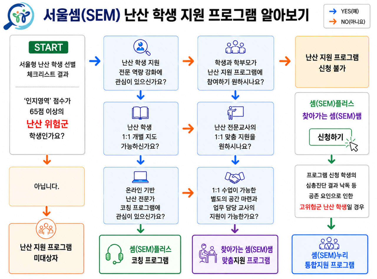(이미지=서울시교육청)